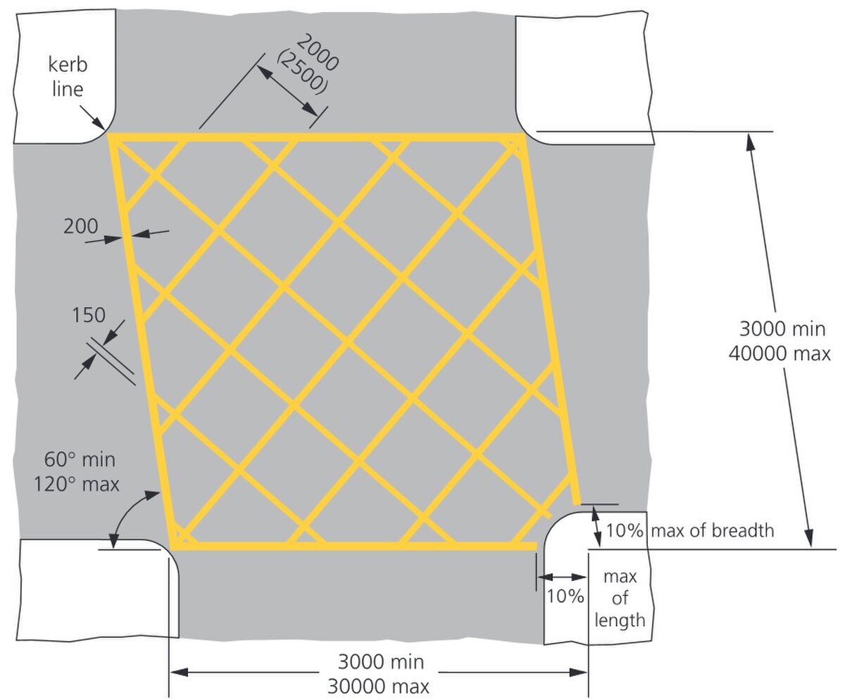 A UK yellow box junction marking