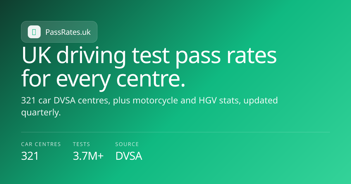 UK Driving Test Pass Rate 2026: 48.7% Average, by Centre