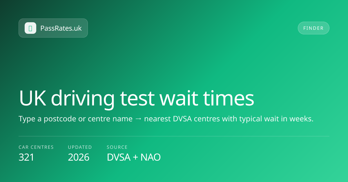 UK Driving Test Wait Time Finder 2026: Search by Postcode or Centre Name